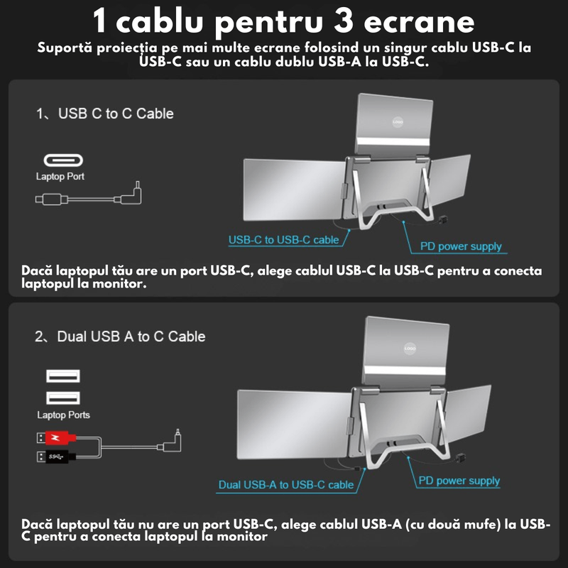PC, gaming si accesorii - Desktop PC & monitoare - Monitoare - Monitor Triplu Extensibil si Portabil pentru laptop, QOVA®, Quad Screen de 16 inch, 3 Ecrane IPS 16:10 - Full HD 1200p - Infinity.ro