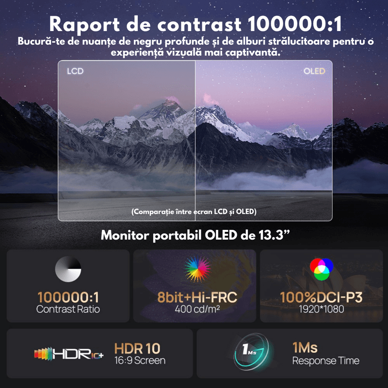 PC, gaming si accesorii - Desktop PC & monitoare - Monitoare - Monitor Portabil Arzopa & Qova® de 13,3" inch, Ecran OLED, 1920*1080, Ultra-portabil, 100% sRGB, HDR 10, 60Hz,USB-C/HDMi - Infinity.ro
