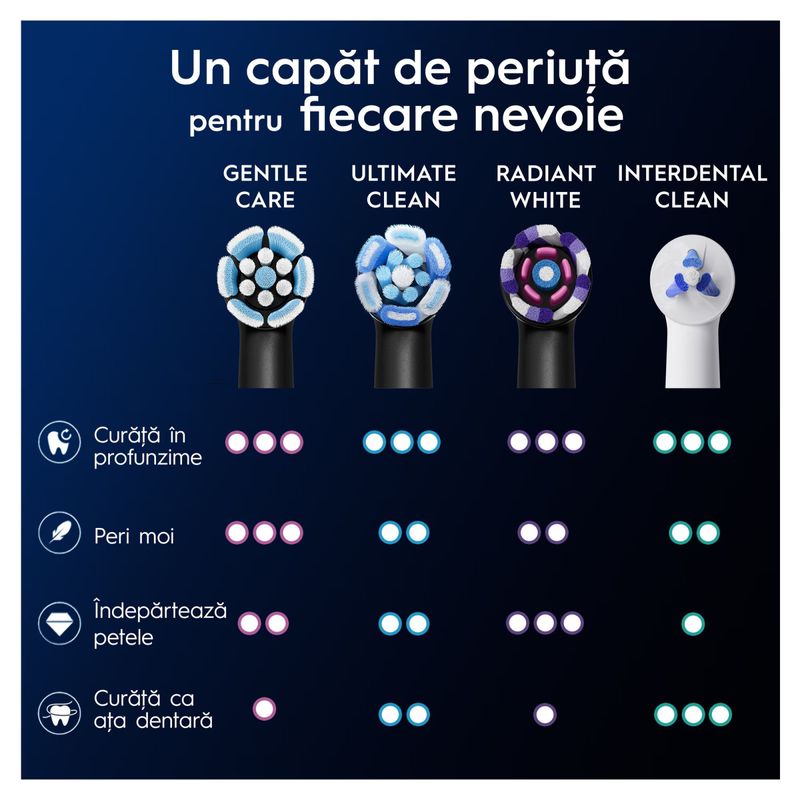 Ingrijire personala si Cosmetice - Igiena dentara - Rezerve si accesorii - Rezerve periuta de dinti electrica Oral-B iO Gentle Care, compatibile doar cu seria iO, Negru, 8 buc - Infinity.ro