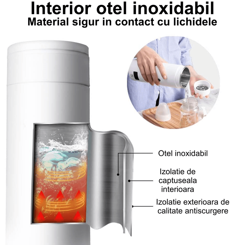 Electronice si Electrocasnice - Electrocasnice bucatarie - Preparare bauturi - Fierbatoare de apa - Fierbator Electric Portabil, Tip Termos, 450 ml, 4 Temperaturi Presetate, Interior Otel Inoxidabil, Alb - Infinity.ro