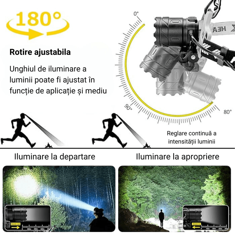 Casa si Gradina - Corpuri si surse de iluminat - Iluminat exterior - Lanterne - Lanterna de cap cu LED LASER + COB cu 3 acumulatori inclusi, senzor de miscare si ZOOM, Dasbo®, super luminoasa - Infinity.ro
