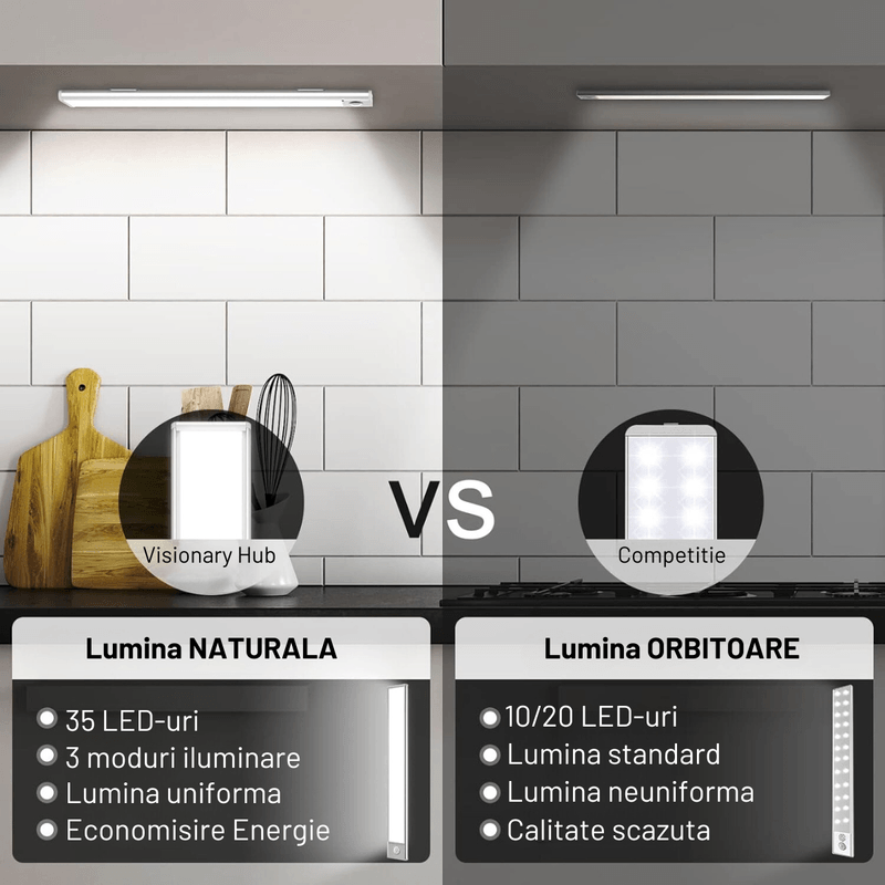 Casa si Gradina - Corpuri si surse de iluminat - Veioze si lampi - Veioze - Lampa LED SLIM Dasbo® cu senzor miscare, suport magnetic, led-uri puternice, fara fir, acumulator cu reincarcare, 40 CM - Infinity.ro