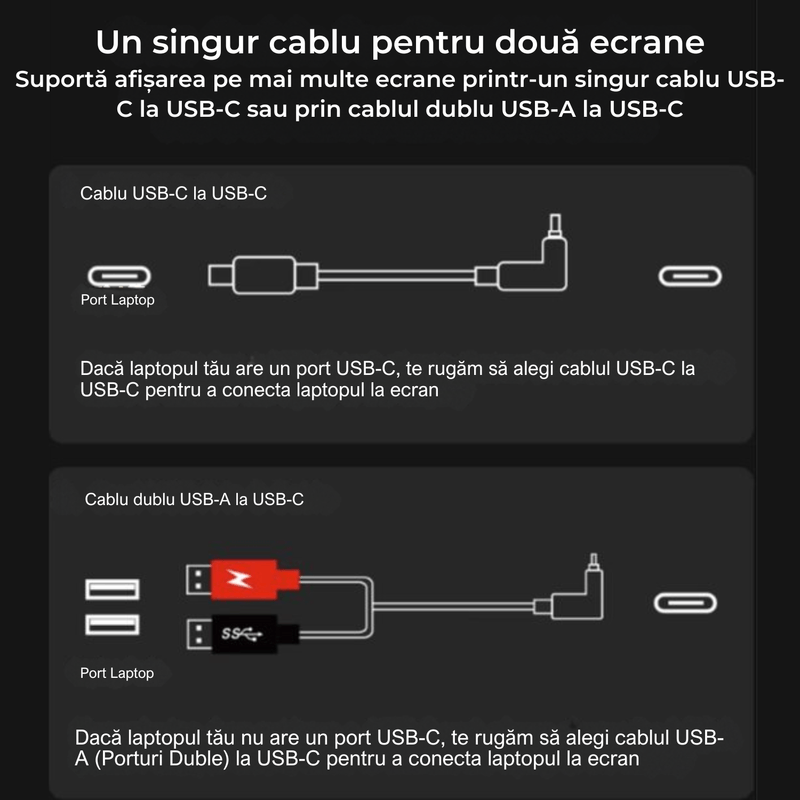 PC, gaming si accesorii - Desktop PC & monitoare - Monitoare - Monitor dual, 16 inch, IPS 1200P 16:10, HDR, Plug & Play, ecrane rotative 360° cu auto-rotire, USB-C/HDMI, geanta cadou - Infinity.ro