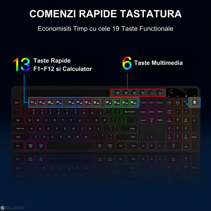 PC, gaming si accesorii - Periferice PC - Tastaturi - Set Tastatura si Mouse Wireless 2.4 GHz, SELERIS®, Suport Telefon/Tableta, Compatibil Win/Mac OS, intensitate RGB reglabila - Infinity.ro