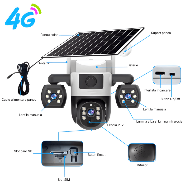 Casa si Gradina - Electrice - Smart Home - Camere de supraveghere - Camera de supraveghere tripla cu panou solar MaGeCa, 4G, Cartela SIM, 6MP Full HD, Baterie 8000 mAh, Panou solar 8W - Infinity.ro