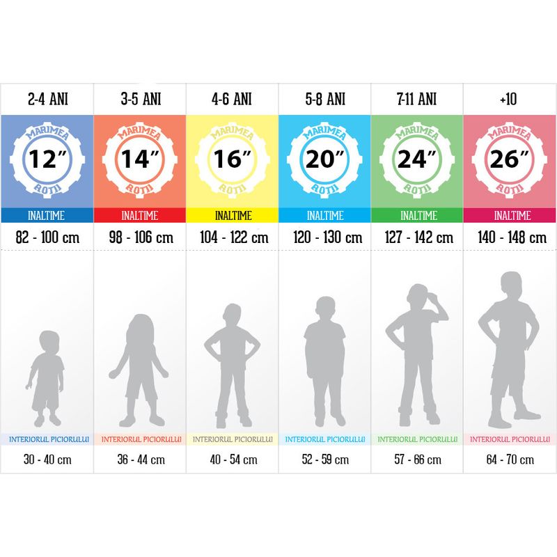 Sport si Outdoor - Ciclism - Biciclete pentru copii - Bicicleta Go Kart 658,12 inch, pentru copii, 3-5 ani, roti ajutatoare , suport si bidon apa, cosulet,rosu - Infinity.ro