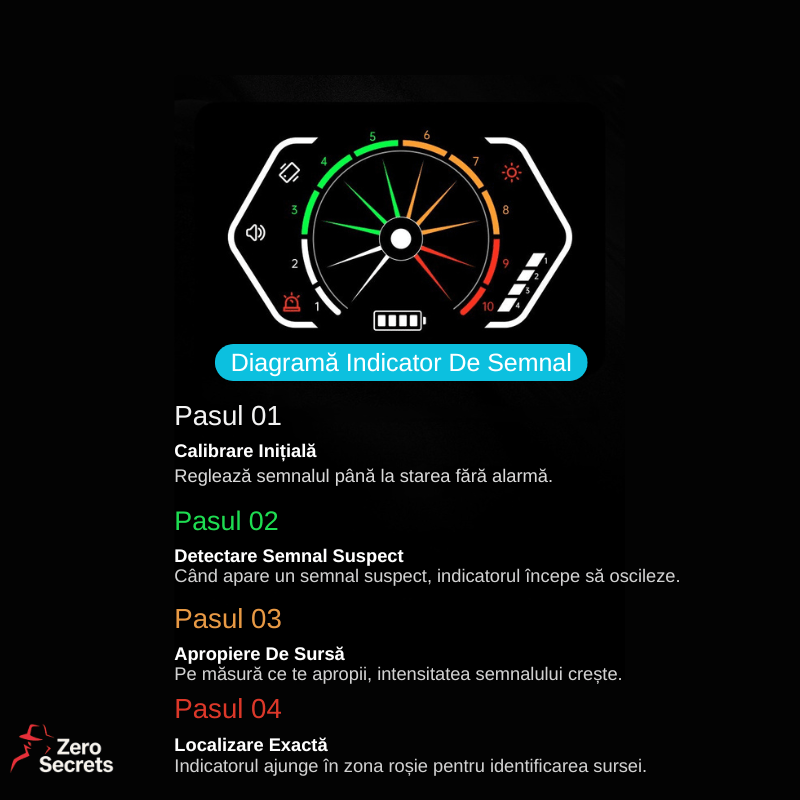 Laptop, Telefoane si Tablete - Wearables si gadgeturi - Gadgeturi - Dispozitive spionaj - Detector Camere Ascunse si Microfoane Spion ZeroSecrets, Detectare RF, Infrarosu - Infinity.ro