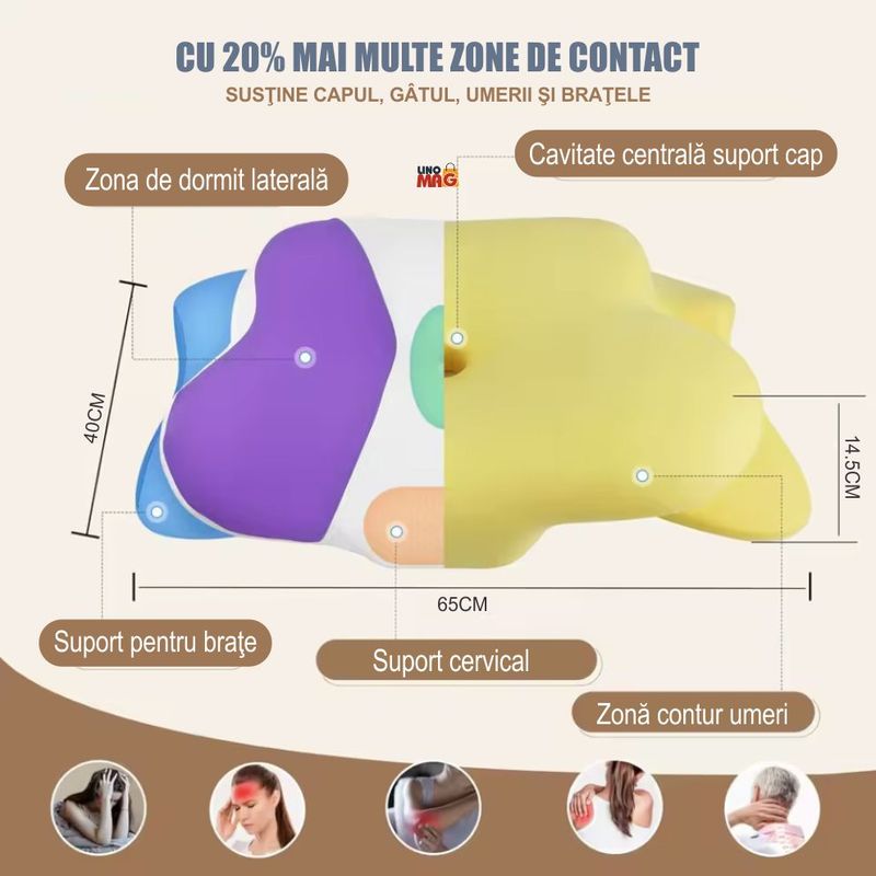 Casa si Gradina - Textile si covoare - Perne si pilote - Perne - Perna Ortopedica Cervicala Linomag®, Spuma cu Memorie,  Suport pentru cap, gat, umeri si brate, Alb/Albastru pastel - Infinity.ro