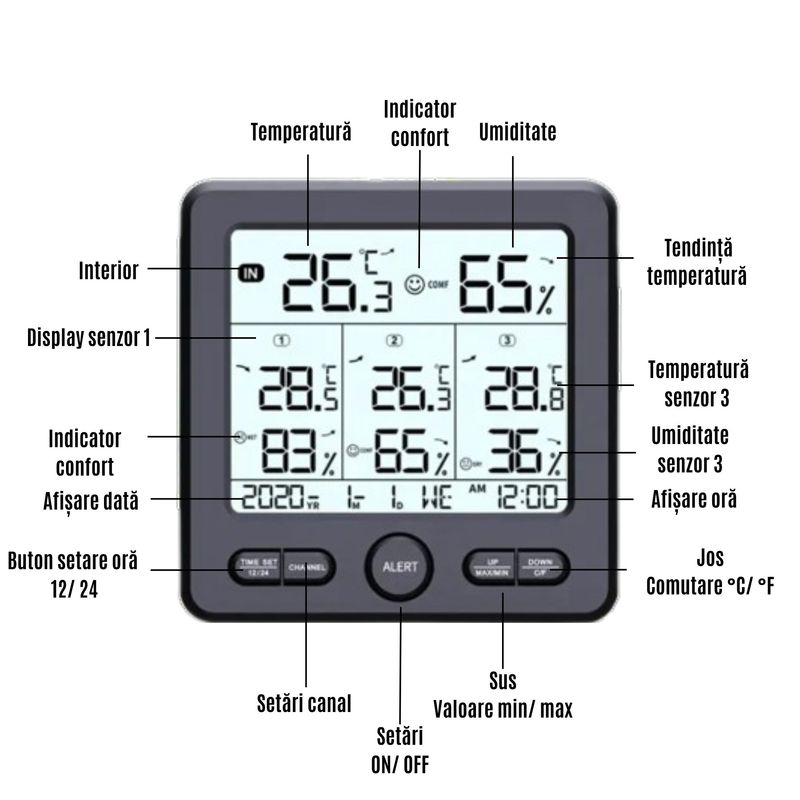 TV, Audio-Video si Foto - Optica, astronomie si metrologie - Meteorologie - Termometre Meteo - Termometru Higrometru Digital de Camera CZAY®, Monitorizeaza 4 Locatii, Interior/ Exterior, Alerte, Raza Actiune 100 m - Infinity.ro
