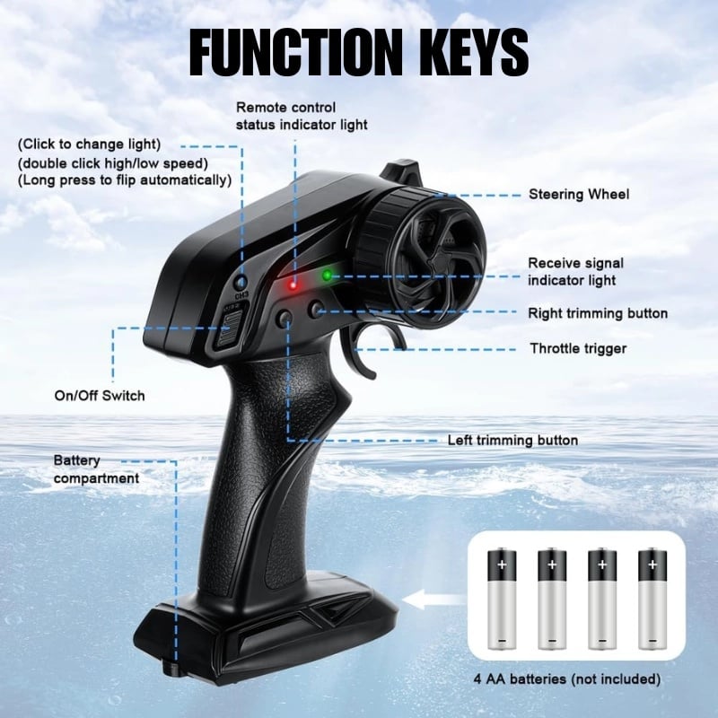 Jucarii, Copii si Bebe - Jucarii si jocuri - Vehicule si jucarii cu telecomanda - Barci cu telecomanda - Barca cu telecomanda iUni HJ819, RC High-Speed Boat, Viteza 15 km/h, 2.4GHz, Verde - Infinity.ro