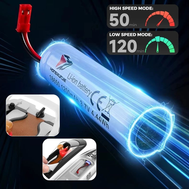 Jucarii, Copii si Bebe - Jucarii si jocuri - Vehicule si jucarii cu telecomanda - Barci cu telecomanda - Barca cu telecomanda iUni HJ821, RC High-Speed Boat, Viteza 15 km/h, 2.4GHz, White - Infinity.ro