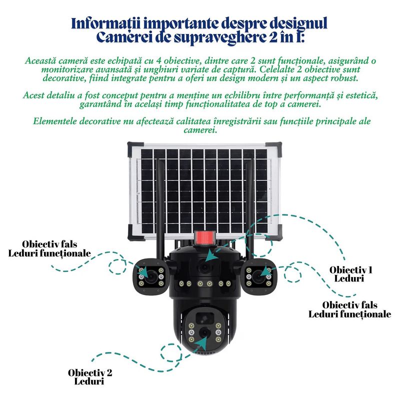 Casa si Gradina - Electrice - Smart Home - Camere de supraveghere - Camera de supraveghere cu panou solar V380 PRO - Conectivitate Wifi - 12MP 4K Ultra HD - Infinity.ro