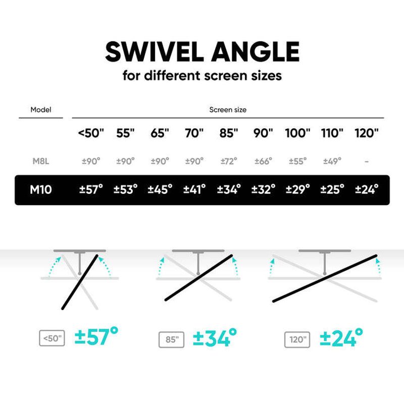 TV, Audio-Video si Foto - Accesorii TV si audio - Suporturi TV - Suport TV de Perete ONKRON M10-B Pivotant 42-120inch Greutate Maxima 100Kg Negru - Infinity.ro
