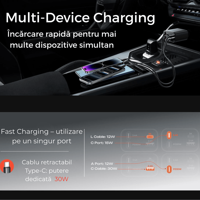 Laptop, Telefoane si Tablete - Telefoane mobile si accesorii - Accesorii Telefoane - Incarcatoare telefoane - Incarcator auto 66W Super Fast Charge 4 in 1, Cablu Retractabil Type-C + Lightning, Mufa USB+TypeC - Infinity.ro