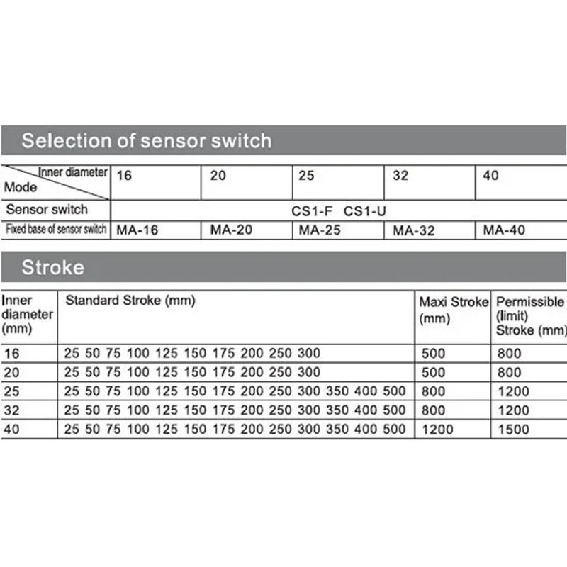 Casa si Gradina - Electrice - Echipamente electrice - Accesorii compresoare - Cilindru pneumatic otel inoxidabil diametru cilindru 16mm cursa de 300mm MA16X300 CH1562 - Infinity.ro