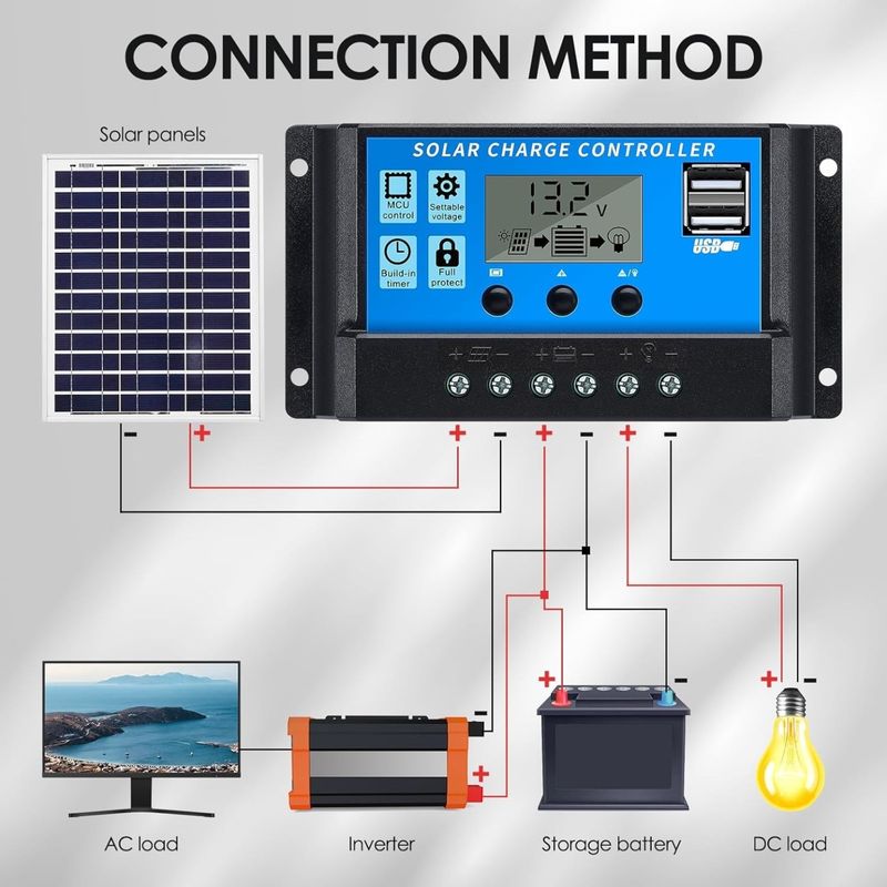 Casa si Gradina - Electrice - Panouri solare si accesorii - Componente panouri solare - Controler incarcare solara 30A , pentru Panou Fotovoltaic, 12V-24V, 2 x USB, display LCD, controller solar - Infinity.ro