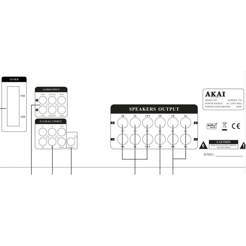 TV, Audio-Video si Foto - Home cinema si Soundbar - Sisteme audio - Set boxe Magnat Monitor S70 + Receiver AKAI AS005RA-750BT - Infinity.ro