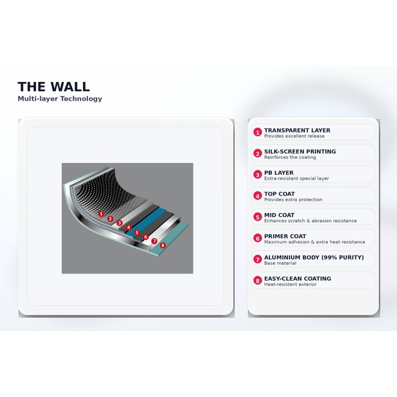 Casa si Gradina - Bucatarie si vesela - Vase pentru gatit - Oale si cratite - Oala Flonal The Wall cu 2 manere si capac din sticla, 28 cm, antiaderent PB-Tech, pentru gaz/electric/vitroceramic - Infinity.ro