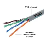 PC, gaming si accesorii - Retelistica - Cabluri si accesorii - Cablu TED Wire Expert UTP Cat5e cupru integral 10m TED002495-1 - Infinity.ro