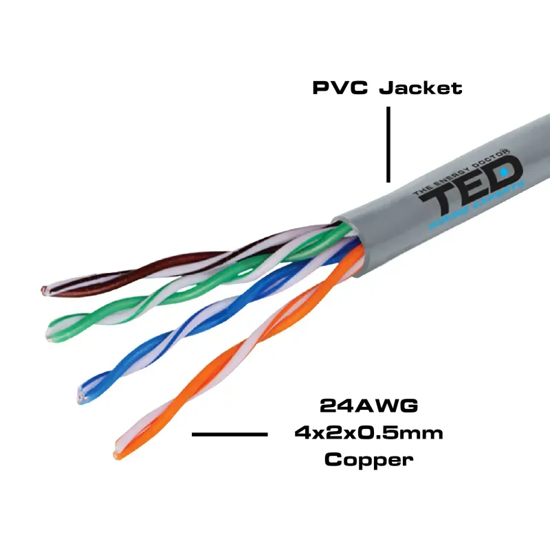 PC, gaming si accesorii - Retelistica - Cabluri si accesorii - Cablu TED Wire Expert UTP Cat5e cupru integral 20m TED002495-1 - Infinity.ro