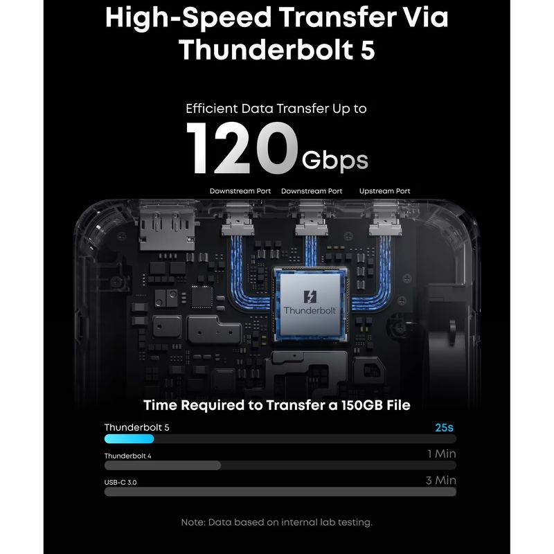 PC, gaming si accesorii - Retelistica - Hub-uri - Statie Docking Anker Prime TB5 14-in-1, Thunderbolt 5, 120Gbps, 140W, 8K, Gri - Infinity.ro