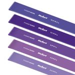 Sport si Outdoor - Fitness - Aparate fitness - Accesorii aparate fitness - Set 5 benzi elastice REBEL ACTIVE MINI BAND, latex, 2-18KG - Infinity.ro