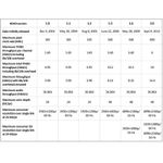 TV, Audio-Video si Foto - Accesorii TV si audio - Cabluri si adaptoare audio - Cablu Cabletech KPO3909-1.8, HDMI - microHDMI, 1.8m - Infinity.ro