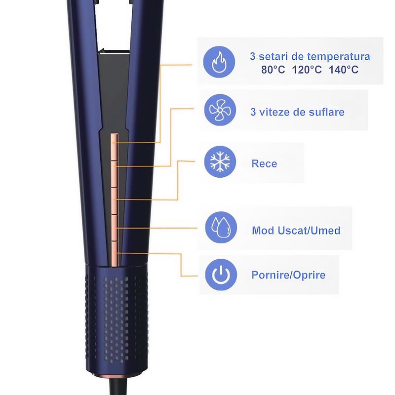 Ingrijire personala si Cosmetice - Aparate & accesorii ingrijire personala - Hair styling - Placi de indreptat parul - MESKY AirStyler Intinzator de par parul cu Aer si Placi Speciale, 80-140°C, functie de Uscator de Par, Albastru - Infinity.ro