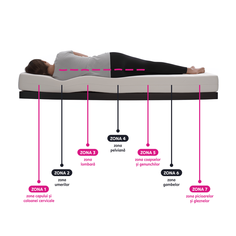 Casa si Gradina - Mobilier - Saltele si somiere - Saltele - Saltea antiescare (antidecubitus), 90x200, BE KELLEN - Infinity.ro