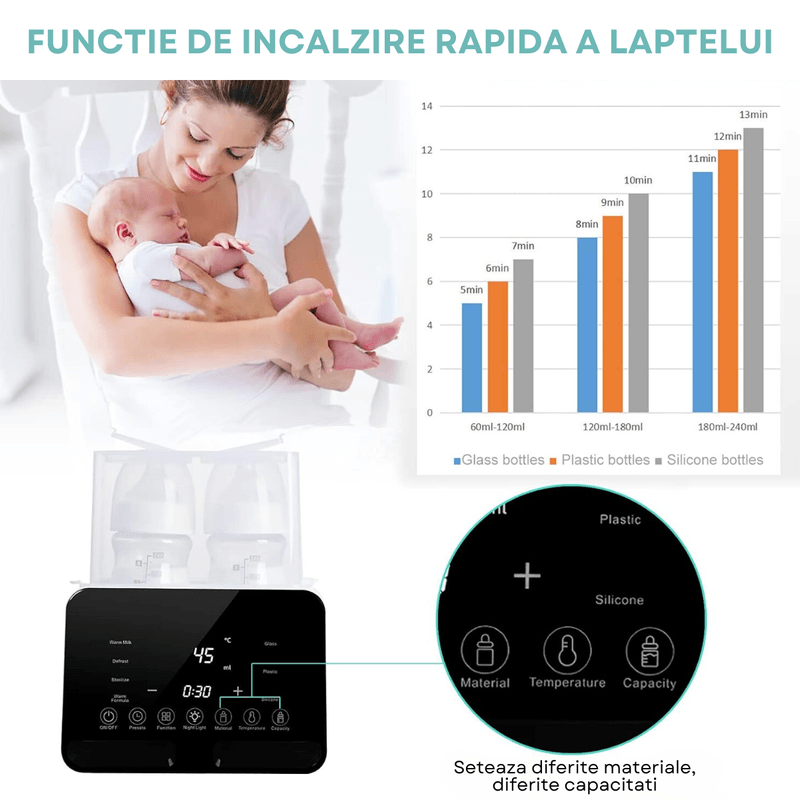 Jucarii, Copii si Bebe - Hrana si alaptare - Biberoane, suzete si accesorii hranire - Incalzitoare si termosuri bebe - Incalzitor Dublu pentru biberoane, Multifunctional 9 in 1, Sterilizator electric Qova® cu Ecran tactil, Incalzire Lapte - Infinity.ro