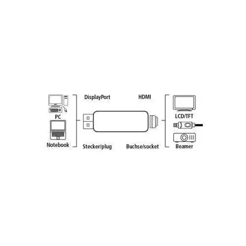 TV, Audio-Video si Foto - Accesorii TV si audio - Cabluri si adaptoare video - Adaptor DisplayPort la HDMI mama Goobay - Infinity.ro