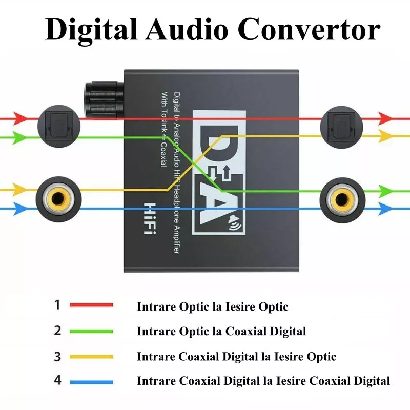 TV, Audio-Video si Foto - Accesorii TV si audio - Cabluri si adaptoare audio - Adaptor TOSLINK RCA - 2x RCA +Jack 3.5 mm si amplificare semnal - Infinity.ro