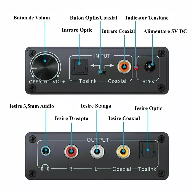 TV, Audio-Video si Foto - Accesorii TV si audio - Cabluri si adaptoare audio - Adaptor TOSLINK RCA - 2x RCA +Jack 3.5 mm si amplificare semnal - Infinity.ro