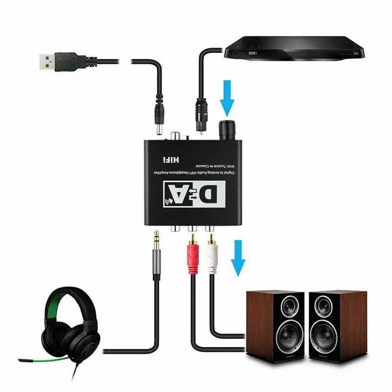 TV, Audio-Video si Foto - Accesorii TV si audio - Cabluri si adaptoare audio - Adaptor TOSLINK RCA - 2x RCA +Jack 3.5 mm si amplificare semnal - Infinity.ro