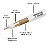 TV, Audio-Video si Foto - Accesorii TV si audio - Antene TV si accesorii - Cablu coaxial 75 ohm RG6 7mm cupru + tresa CCA TED Wire Expert New TED002365 pret/metru liniar - Infinity.ro