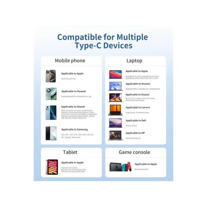 Laptop, Telefoane si Tablete - Telefoane mobile si accesorii - Accesorii Telefoane - Cabluri si adaptoare telefoane - Cablu magnetic date / incarcare USB-C - USB-C Choetech XCC-1054-BK 1.2m PD 100W - Infinity.ro