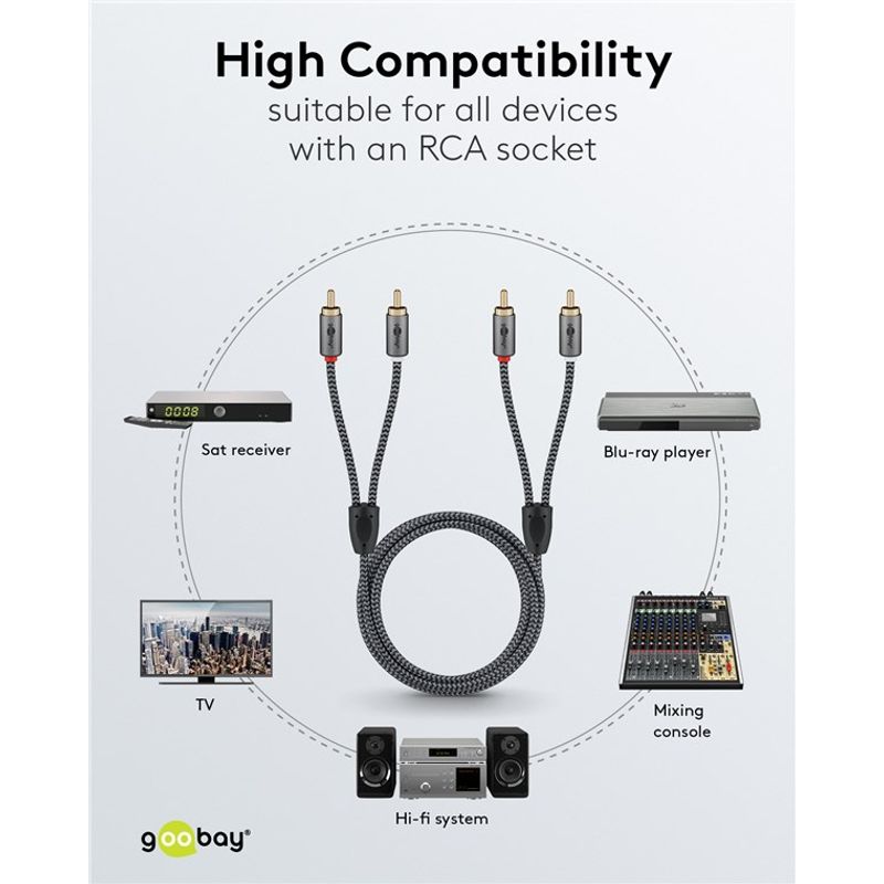TV, Audio-Video si Foto - Accesorii TV si audio - Cabluri si adaptoare audio - Cablu stereo 2x RCA tata-tata 1m premium extrem de flexibil textil negru Goobay Plus 65292 - Infinity.ro