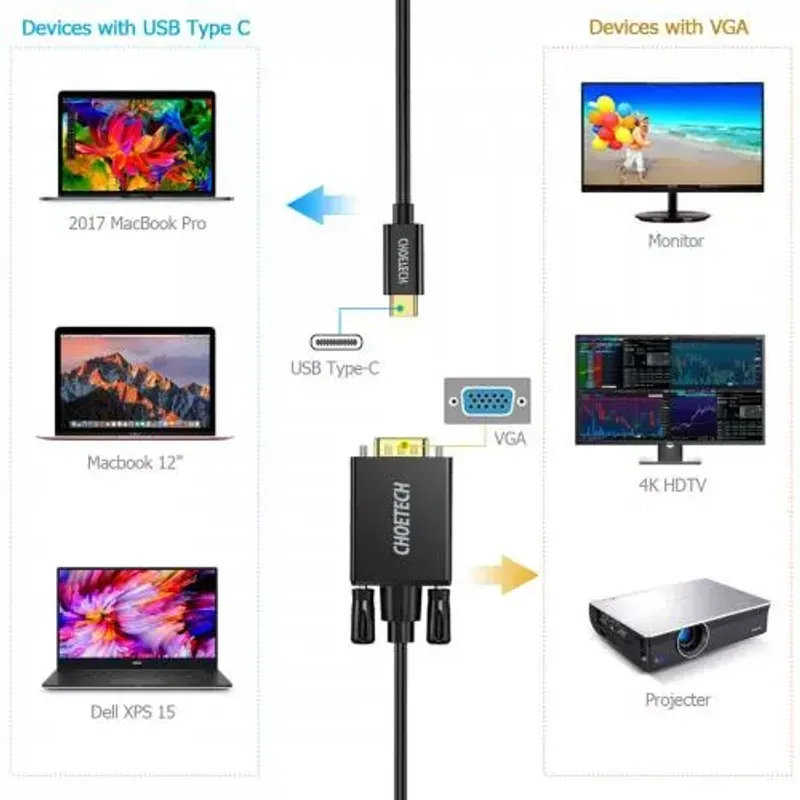 TV, Audio-Video si Foto - Accesorii TV si audio - Cabluri si adaptoare video - Cablu USB Type C - VGA Choetech XCV-1801 1.8m negru - Infinity.ro