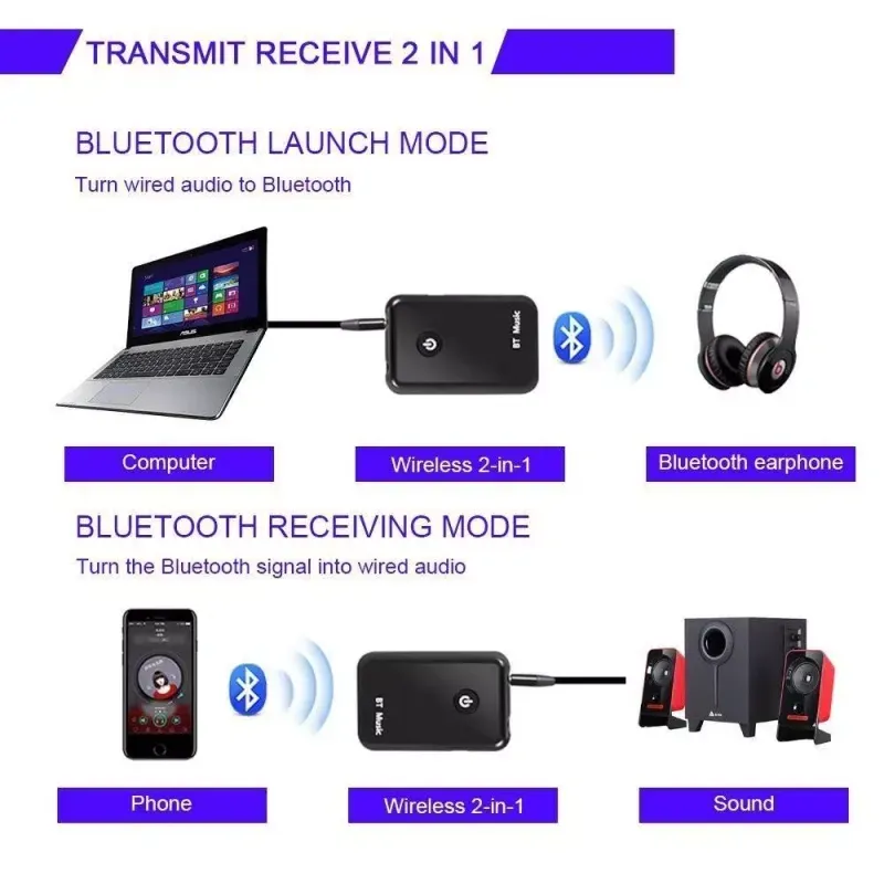 PC, gaming si accesorii - Retelistica - Wireless - Adaptoare wireless - Bluetooth Emitator si Receptor V4.1 la JACK 3.5 mm RRTR01 BT - Infinity.ro