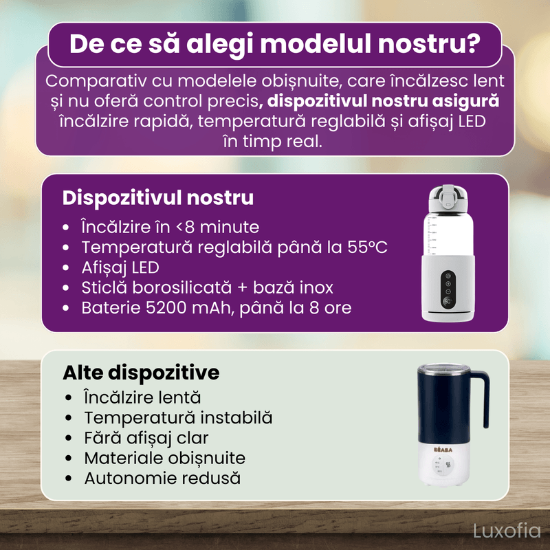 Jucarii, Copii si Bebe - Hrana si alaptare - Biberoane, suzete si accesorii hranire - Incalzitoare si termosuri bebe - Incalzitor portabil pentru lapte si apa, Luxofia, 300 ml, incalzire rapida <8 minute, mentinere caldura 8 ore, albastru - Infinity.ro