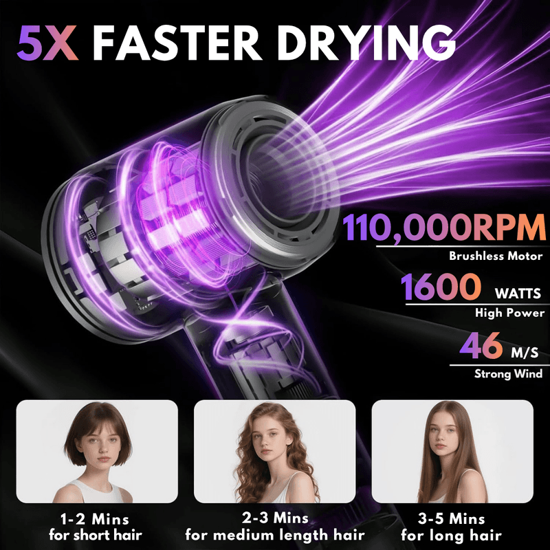Ingrijire personala si Cosmetice - Aparate & accesorii ingrijire personala - Hair styling - Uscatoare de par - Uscator de Par Profesional, FeonIonic 1600W, Qova®, Ultra-Puternic cu Motor 110.000 RPM, Display LCD Inteligent,Negru - Infinity.ro