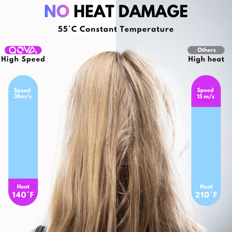 Ingrijire personala si Cosmetice - Aparate & accesorii ingrijire personala - Hair styling - Uscatoare de par - Uscator de Par Profesional, FeonIonic 1600W, Qova®, Ultra-Puternic cu Motor 110.000 RPM, Display LCD Inteligent,Negru - Infinity.ro