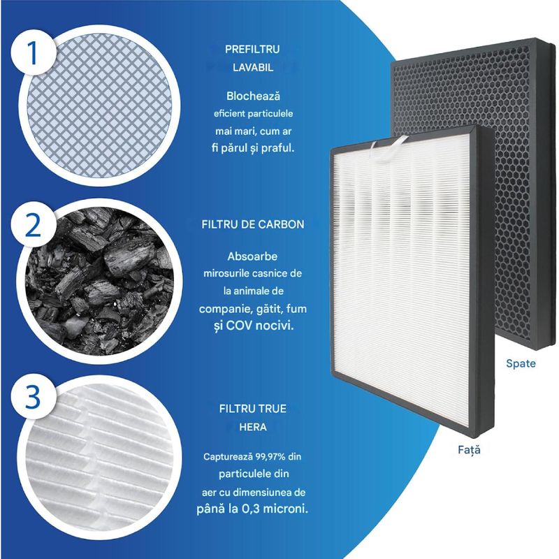 Electronice si Electrocasnice - Ingrijirea locuintei - Accesorii aparate pentru ingrijirea locuintei - Filtru PAA-home compatibil cu Levoit EverestAir LRF-E551-WUS, filtrare HEPA si carbon activ aer curat - Infinity.ro