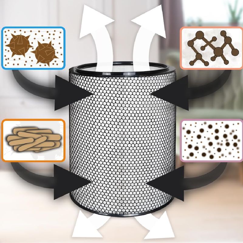 Electronice si Electrocasnice - Ingrijirea locuintei - Accesorii aparate pentru ingrijirea locuintei - Set filtre PAA-home compatibile cu Dyson BP03 BP04 BP06 Big Quiet, filtrare HEPA H13 si carbon activ aer curat - Infinity.ro