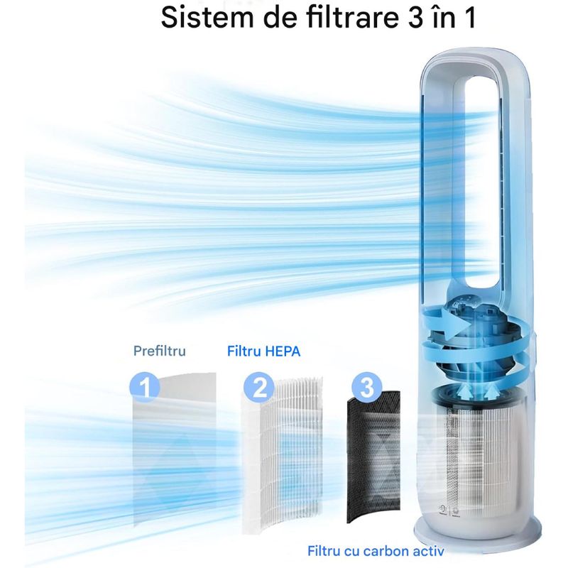 Electronice si Electrocasnice - Ingrijirea locuintei - Accesorii aparate pentru ingrijirea locuintei - Filtru PAA-home compatibil cu Philips AMF865 AMF867 AMF870 AMF872 AMF765 FYM860, filtrare eficienta aer curat - Infinity.ro