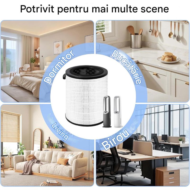 Electronice si Electrocasnice - Ingrijirea locuintei - Accesorii aparate pentru ingrijirea locuintei - Filtru PAA-home compatibil cu Philips AMF865 AMF867 AMF870 AMF872 AMF765 FYM860, filtrare eficienta aer curat - Infinity.ro