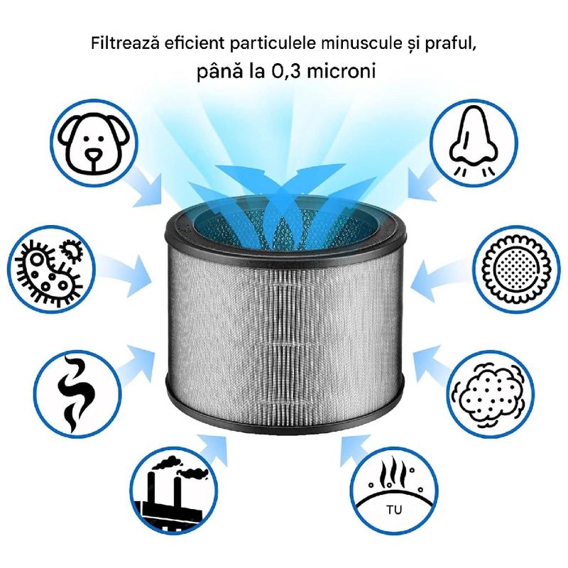 Electronice si Electrocasnice - Ingrijirea locuintei - Accesorii aparate pentru ingrijirea locuintei - Filtru PAA-home compatibil cu purificatoarele Philips Seria 4200 AC4220 AC4221 FY4200/30, filtrare HEPA si carbon activ - Infinity.ro