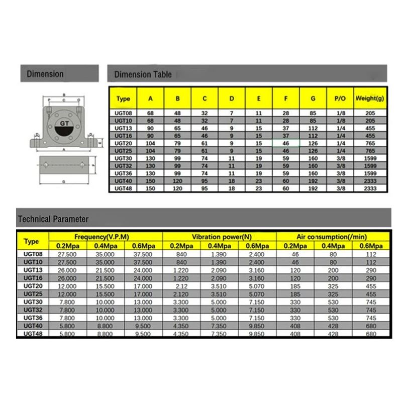 Casa si Gradina - Constructii - Scule profesionale - Scule pneumatice - Vibrator pneumatic oscilant tip bila GT10 oscilare 37500 VPM vibrare 1390N CH213 - Infinity.ro