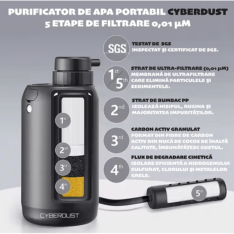 Casa si Gradina - Bucatarie si vesela - Ustensile bucatarie - Cani filtrante si accesorii - Purificator de apa CYBERDUST, 5 Etape de filtrare, Filtrare apa de ploaie, rau, parau, lac, Certificat SGS, 750ml - Infinity.ro