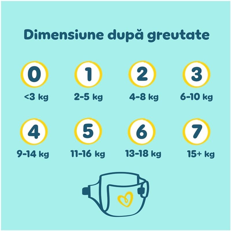 Jucarii, Copii si Bebe - Scutece si consumabile copii - Scutece si chilotei - Scutece - Scutece Pampers Premium Care, Marimea 3, 6-10kg, 50 buc - Infinity.ro